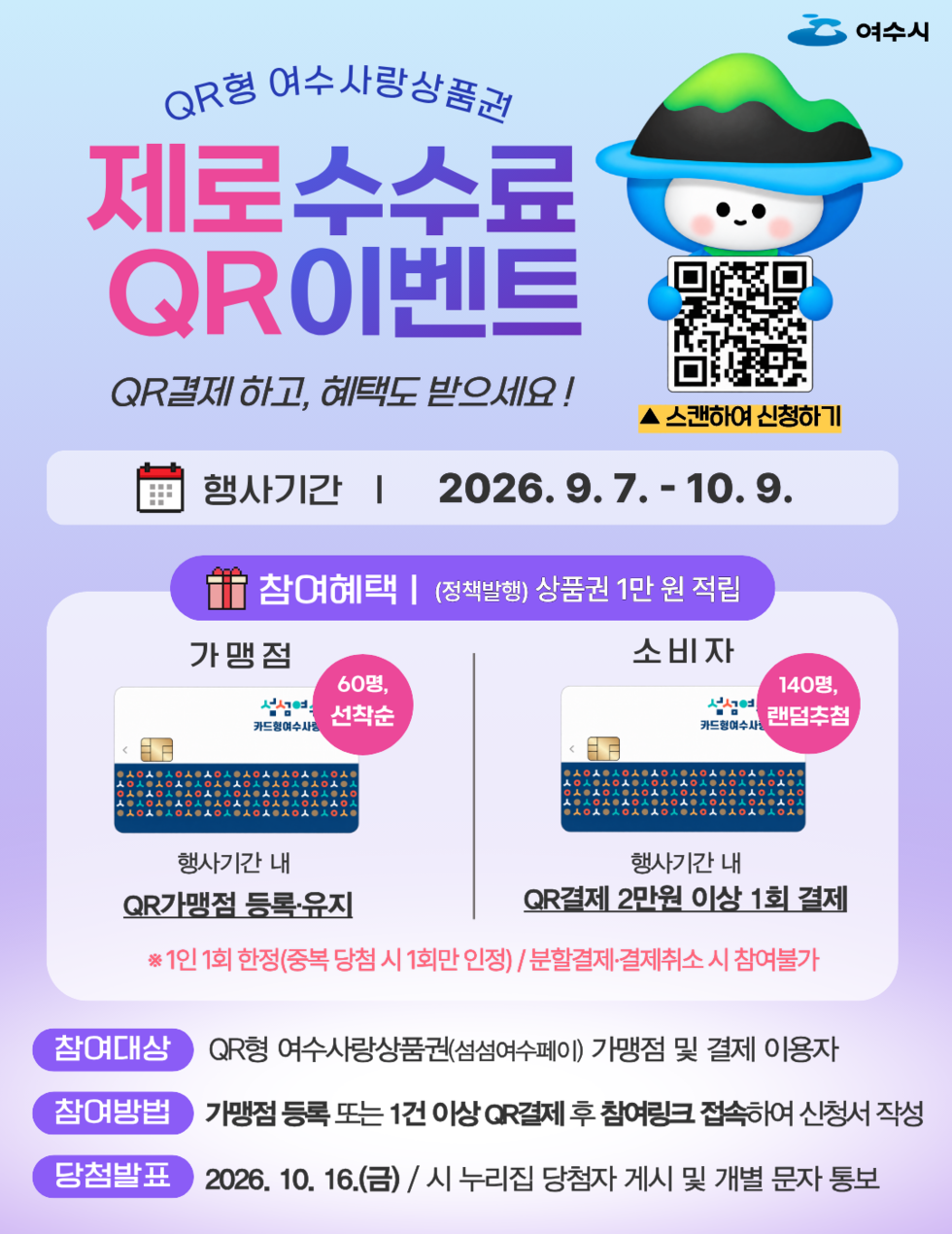 여수시 QR형 여수사랑상품권 제로수수료 QR이벤트 QR결제 하고, 혜택도 받으세요 ! https://m.site.naver.com/2fAQW 스캔하여 신청하기 행사기간 | 2026. 9. 7. - 10. 9. 참여혜택 | (정책발행) 상품권 1만 원 적립 가맹점 60명 선착순 행사기간 내 QR가맹점 등록·유지 소비자 140명 랜덤추첨 행사기간 내 QR 결제 2만원 이상 1회 결제 ※ 1인 1회 한정(중복 당첨 시 1회만 인정) /분할결제·결제취소 시 참여불가 참여대상 QR형 여수사랑상품권(섬섬여수페이) 가맹점 및 결제 이용자 참여방법 가맹점 등록 또는 1건 이상 QR결제 후 참여링크 접속하여 신청서 작성 당첨발표 2026. 10. 16.(금) / 시 누리집 당첨자 게시 및 개별 문자 통보