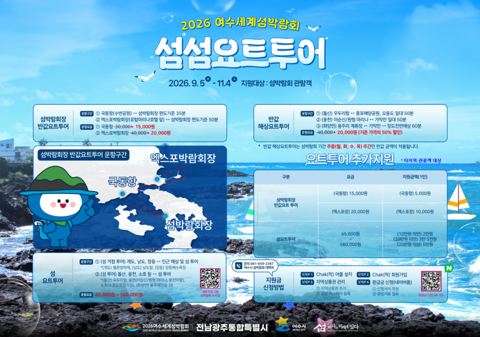 2026 여수세계섬박람회 섬섬요트투어 2026.9.5 토 -11.4 수 지원대상 : 섬박람회 관람객 섬박람회장 반값요트투어 운항구간 1 국동항(수변공원) → 섬박람회장 편도기준 35분 2 엑스포박람회장(유탑마리나호텔 앞) → 섬박람회장 편도기준 50분 운항요금 1 국동항-30,000▶ 15,000원 2 엑스포박람회장 40,000→ 20,000원 섬박람회장 반값요트투어 운항구간 국동항 섬박람회장 엑스포박람회장 운항구간 섬 요트투어 1 (섬 거점 투어) 개도, 낭도, 장등 → 인근 해상 및 섬 투어 *(개도) 별촌방파제, (낭도) 낭도항, (장등) 장등해수욕장 2 (섬 투어) 돌산, 웅천, 소호 등 → 섬 투어 *(돌산) 우두리항, 웅천(이순신/원형 마리나, 웅천어항), 소호(소호요트경기장), (화양면) 용주해안길 38 운항요금 45,000원 ~ 560,000원  반값해상요트투어 운항구간 1 (돌산) 우두리항 → 종포해양공원, 오동도 일대 50분 2 (웅천) 이순신/원형 마리나 → 가막만 일대 50분 3 (화양면) 용주리 계류장 → 가막만 → 장도전면해상 60분 운항요금 40,000▶ 20,000원 (기존 가격의 50% 할인) * 반값 해상요트투어는 섬박람회 기간 주중(월, 화, 수, 목) 주간만 반값 금액이 적용됩니다.  요트투어 추가지원 * 타지역 관광객 대상  구분 섬박람회장 반값요트 투어 요금 (국동항) 15,000원 지원금액(1인) (국동항) 5,000원  구분 섬박람회장 반값요트 투어 요금 (엑스포장) 20,000원 지원금액(1인) (엑스포장) 10,000원  구분 섬요트투어 요금 45,000원 ~ 560,000원 지원금액(1인) (10만원 미만) 2만원 (20만원 미만) 3만 5천원 (20만원 이상) 5만원  문의 061-659-2387 여수시 섬박람회 대책과 지원금 신청방법 STEP 1 Chak(착) 어플 설치 STEP 2 Chak(착) 회원가입 STEP 3 지역상품권 관리 1 지역상품권 추가 2 섬섬 여수페이 등록 STEP 4 환급금 신청(네이버폼) 1 신청서식 작성 2 증빙서류 첨부  환급금 신청 QR 코드 https://m.site.naver.com/2dYDl  2026여수세계섬박람회 2026 WORLD ISLAND FAIR YEOSU KOREA  전남광주통합특별시  여수시 YEOSU CITY  섬, 바다와 미래를 잇다