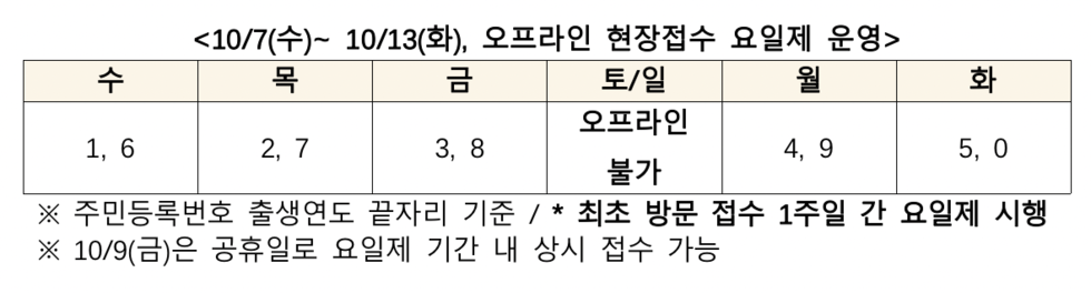 「2026년 지역·산업맞춤형 일자리 지원사업(3차)」 참여자 모집 안내