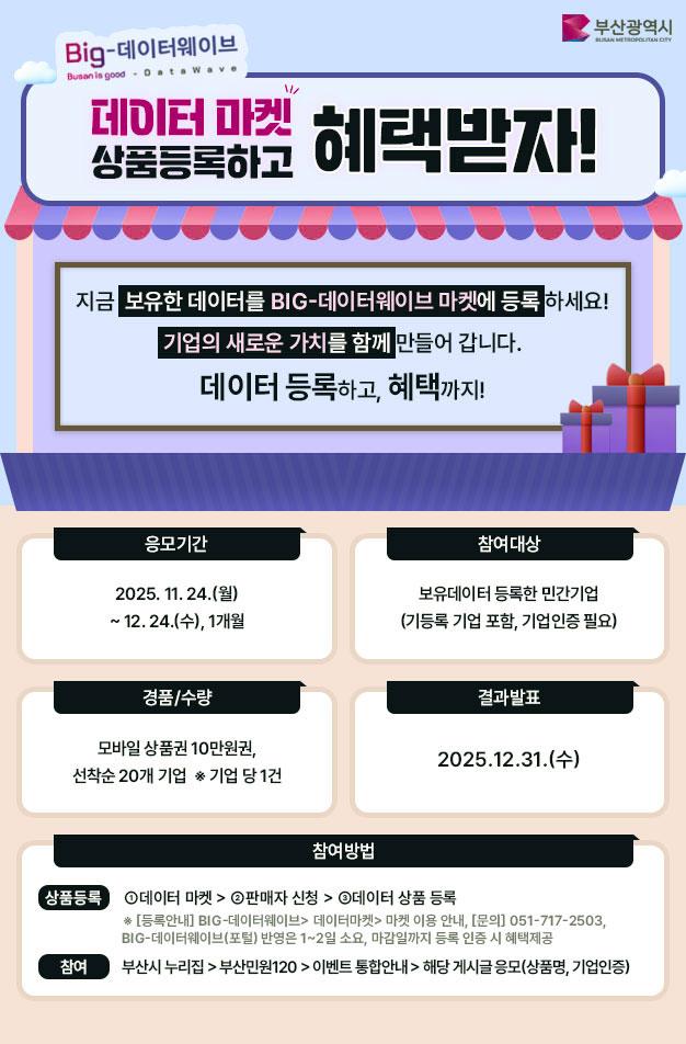 부산광역시 Big-데이터웨이브 tnAN METROPOLITEN CIfY Busanisgood - Data Wave 데이터 마켓 상품등록하고 혜택받자! 지금 보유한 데이터를 BIG-데이터웨이브 마켓에 등록 하세요! 기업의 새로운 가치를 함께 만들어 갑니다. 데이터 등록하고, 혜택까지! 응모기간 2025년 11월 24일(월)부터 12월 24일(수), 1개월 참여대상 보유데이터 등록한 민간기업 (기등록 기업 포함, 기업인증 필요) 경품/수량 모바일 상품권 10만원권, 선착순 20개 기업 * 기업 당 1건 결과발표 2025년12월 31일(수) 참여방법 상품등록 1데이터 마켓 > 2판매자 신청 > 데이터 상품 등록 * [등록안내] BIG-데이터웨이브> 데이터마켓> 마켓 이용 안내, [문의] 051-717-2503, BIG-데이터웨이브(포털) 반영은 1~2일 소요, 마감일까지 등록 인증 시 혜택제공 참여 부산시 누리집 >부산민원120 >이벤트 통합안내> 해당 게시글 응모(상품명, 기업인증)