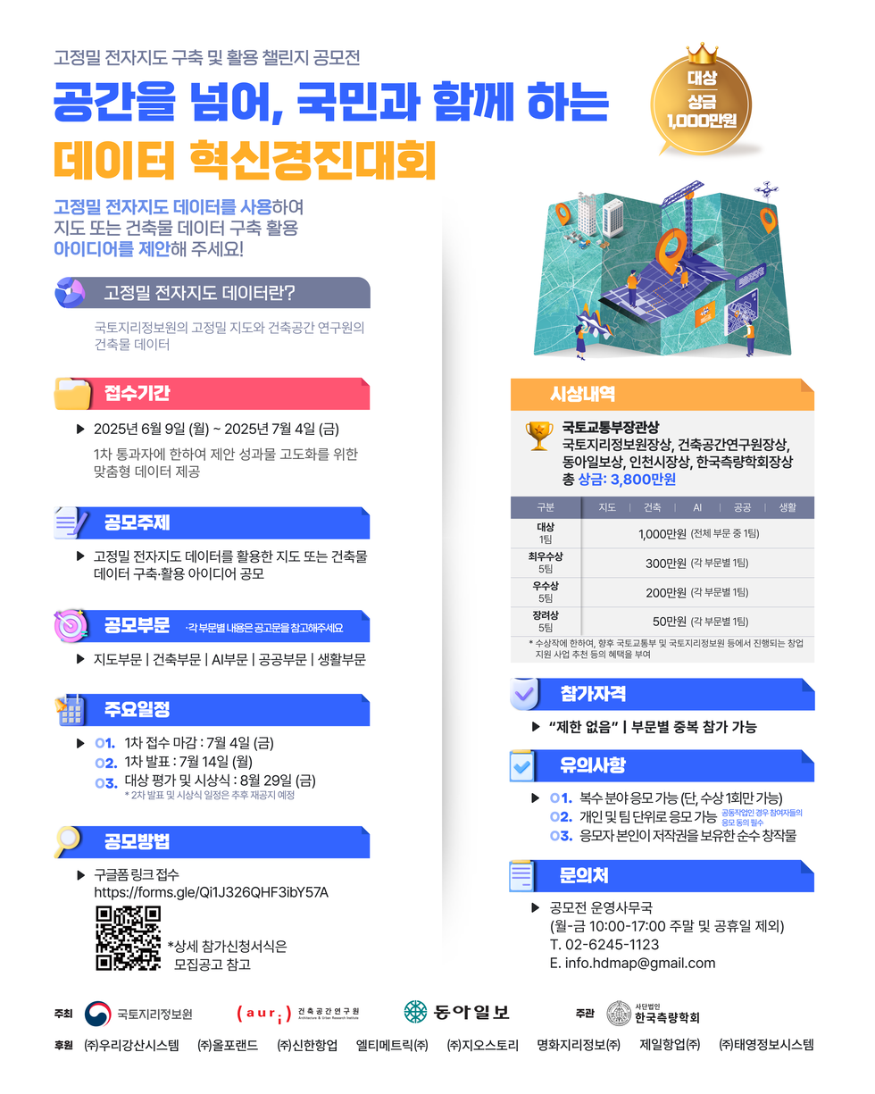 고정밀 전자지도 구축 및 활용 챌린지 공모전 공간을 넘어, 국민과 함께 하는 데이터 혁신경진대회 고정밀 전자지도 데이터를 사용하여 지도 또는 건축물 데이터를 구축 활용 아이디어를 제안해 주세요! 고정밀 전자지도 데이터란? 국토지리정보원의 고정밀 지도와 건축물의 건축정보 접수기간 2025년 6월 9일 (월) ~ 2025년 7월 4일 (금) 1차 통과자에 한하여 제안서를 고도화 위한 맞춤형 데이터 제공 공모주제 고정밀 전자지도를 활용한 지도 또는 건축물 데이터 구축 활용 공모부문 - 각 부문별 내용은 홈페이지 참고 주요일정 1차 접수 마감 : 7월 4일 2차 발표 : 7월 14일 대상 평가 시작 : 8월 29일 공모방법 구글폼 링크접수 https://forms.gle/Qi1J326QHF3ibY57A 참가격 없음! 부문별 중복 참가 가능 유의사항 1. 복수 분야 응모 가능 (단, 상상1회만 가능) 2. 개인 및 팀 단위로 응모 가능 3. 응모자 본인이 저작권을 보유한 순수 창작물 문의처 공모전 운영사무국 (월~금 10:00~17:00 주말 및 공휴일 제외) T. 02-6245-1123 E. info.hdmap@gmail.com 주최 국토지리정보원 (주)우리안시스템 (주)엘티미디어 (주)지이스토리 명학지리정보원 (주)제일양행 (주)해양정보시스템