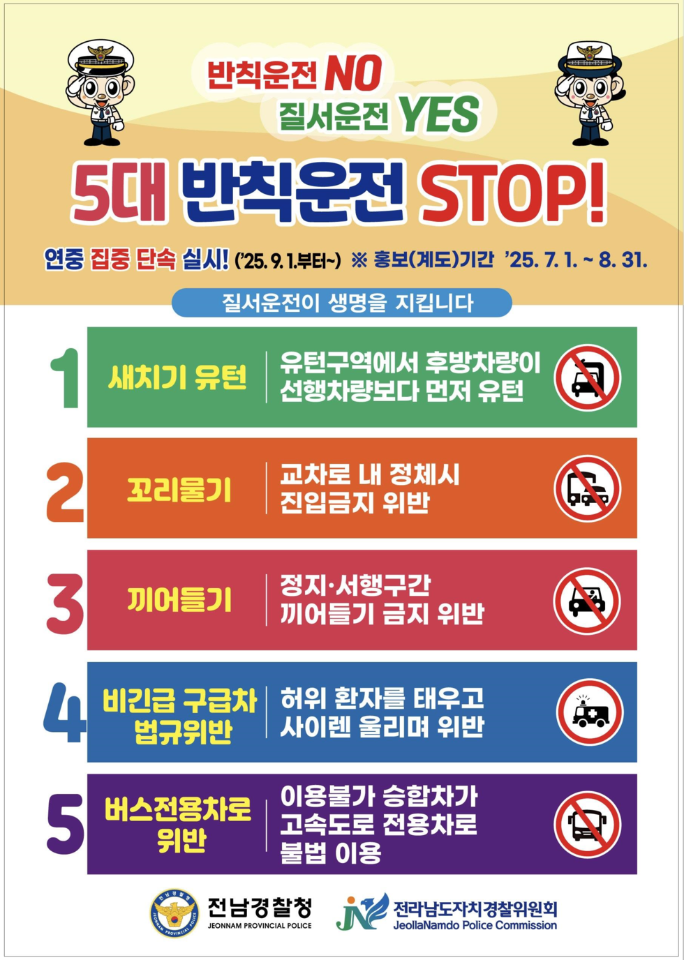 반칙운전 NO 질서운전 YES 5대 반칙운전 STOP! 연중 집중 단속 실시! ('25. 9. 1.부터) ※ 홍보(계도)기간 '25. 7. 1. ~ 8. 31. 질서운전이 생명을 지킵니다 1 새치기 유턴 유턴구역에서 후방차량이 선행차량보다 먼저 유턴 2 꼬리물기 교차로 내 정체시 진입금지 위반 3 끼어들기 정지·서행구간 끼어들기 금지 위반 4 비긴급 구급차 법규위반 허위 환자를 태우고 사이렌 울리며 위반 5 버스전용차로 위반 이용불가 승합차가 고속도로 전용차로 불법 이용 전남경찰청 Jeollanamdo Police Commission