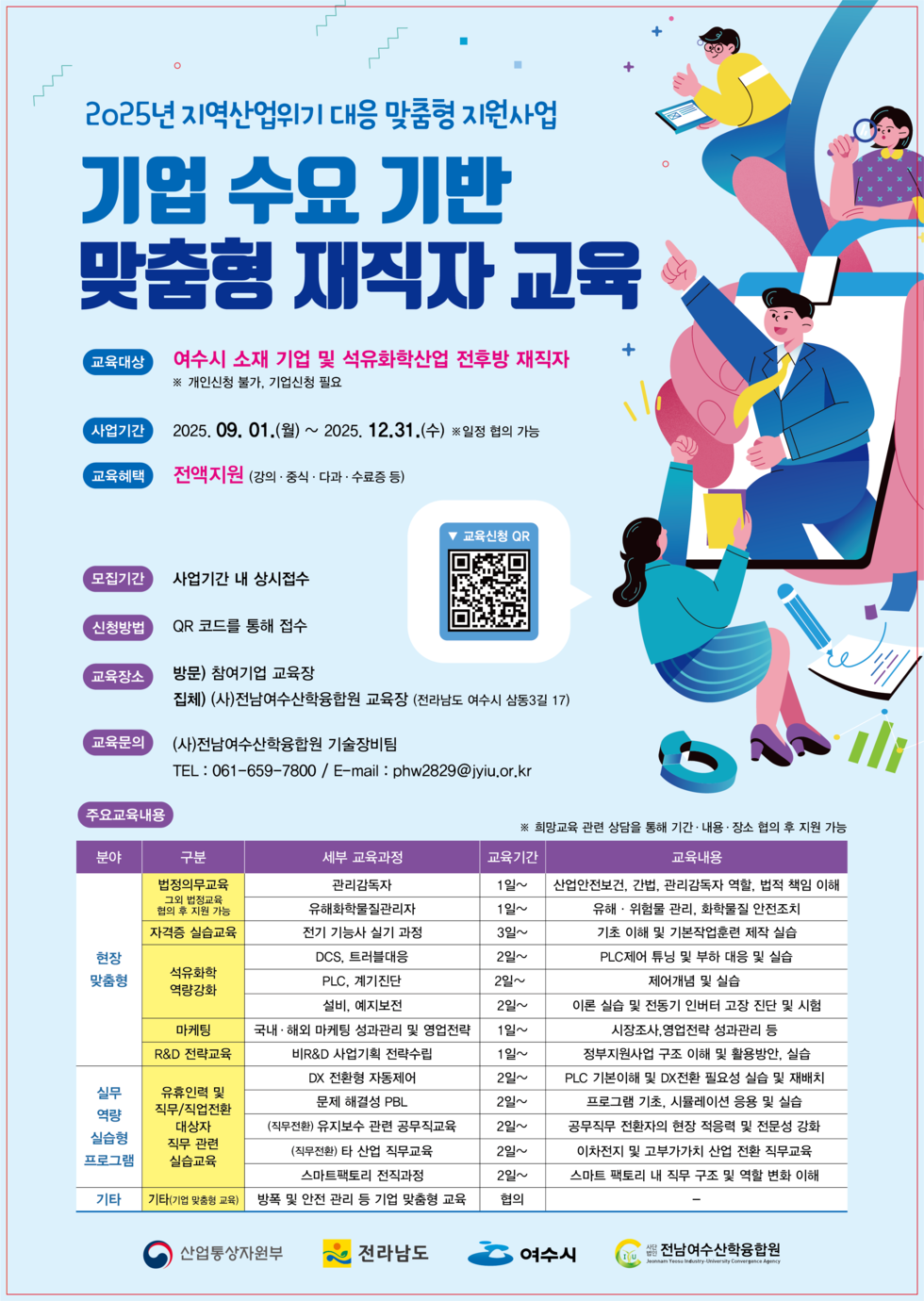 2025년 지역산업위기 대응 맞춤형 지원사업 기업 수요 기반 맞춤형 재직자 교육 교육대상 : 여수시 소재 기업 및 석유화학산업 전후방 재직자  * 개인신청 불가, 기업신청 필요 사업기간 : 2025년 09월 01일(월) ~ 2025년 12월 31일(수) * 일정 협의 가능 교육혜택 : 전액지원 (강의, 중식, 다과, 수료증 등) 모집기간 : 사업기간 내 상시접수 신청방법 : QR 코드를 통해 접수 QR 링크 https://www.jyiu.or.kr/gms_003001/experienceList 교육장소 : 방문) 참여형 교육장 집체) (사)전남여수산학융합원 교육장 (전라남도 여수시 삼동3길 17) 교육문의 : (사)전남여수산학융합원 기술장비팀 TEL: 061-659-7800 / E-mail: phw2829@jyiu.or.kr 주요교육내용 ※ 희망교육 관련 상담을 통해 기간 · 내용 · 장소 협의 후 지원 가능 분야 :현장 맞춤형 / 구분 :법정의무교육 그외 법정교육 협의 후 지원 가능 / 세부 교육과정: 관리감독자 / 교육기간 : 1일~  / 교육내용 : 산업안전보건, 간법, 관리감독자 역할, 법적 책임 이해 분야 :현장 맞춤형 / 구분 :법정의무교육 그외 법정교육 협의 후 지원 가능 / 세부 교육과정: 유해화학물질관리자 / 교육기간 : 1일~  / 교육내용 : 유해 · 위험물 관리, 화학물질 안전조치 분야 :현장 맞춤형 / 구분 :자격증 실습교육 / 세부 교육과정: 전기 기능사 실기 과정 / 교육기간 : 3일~  / 교육내용 : 기초 이해 및 기본작업훈련 제작 실습 분야 :현장 맞춤형 / 구분 :석유화학 역량강화 / 세부 교육과정: DCS, 트러블대응 / 교육기간 : 2일~  / 교육내용 : PLC제어 튜닝 및 부하 대응 및 실습 분야 :현장 맞춤형 / 구분 :석유화학 역량강화 / 세부 교육과정: PLC, 계기진단 / 교육기간 : 2일~  / 교육내용 : 제어개념 및 실습 분야 :현장 맞춤형 / 구분 :석유화학 역량강화 / 세부 교육과정: 설비, 예지보전 / 교육기간 : 2일~  / 교육내용 : 이론 실습 및 전동기 인버터 고장 진단 및 시험 분야 :현장 맞춤형 / 구분 :마케탕 / 세부 교육과정: 국내 · 해외 마케팅 성과관리 및 영업전략 / 교육기간 : 1일~  / 교육내용 : 시장조사,영업전략 성과관리 등 분야 :현장 맞춤형 / 구분 :R&D 전략교육  / 세부 교육과정:비R&D 사업기획 전략수립  / 교육기간 : 1일~  / 교육내용 : 정부지원사업 구조 이해 및 활용방안, 실습 분야 :실무 역량 실습형 프로그램 / 구분 : 유휴인력 및 직무/직업전환 대상자 직무 관련 실습교육 / 세부 교육과정: DX 전환형 자동제어 / 교육기간 : 2일~  / 교육내용 : PLC 기본이해 및 DX전환 필요성 실습 및 재배치 분야 :실무 역량 실습형 프로그램 / 구분 : 유휴인력 및 직무/직업전환 대상자 직무 관련 실습교육 / 세부 교육과정: 문제 해결성 PBL / 교육기간 : 2일~  / 교육내용 : 프로그램 기초, 시뮬레이션 응용 및 실습 분야 :실무 역량 실습형 프로그램 / 구분 : 유휴인력 및 직무/직업전환 대상자 직무 관련 실습교육 / 세부 교육과정: (직무전환) 유지보수 관련 공무직교육 / 교육기간 : 2일~  / 교육내용 : 공무직무 전환자의 현장 적응력 및 전문성 강화 분야 :실무 역량 실습형 프로그램 / 구분 : 유휴인력 및 직무/직업전환 대상자 직무 관련 실습교육 / 세부 교육과정: (직무전환) 타 산업 직무교육 / 교육기간 : 2일~  / 교육내용 : 이차전지 및 고부가가치 산업 전환 직무교육 분야 :실무 역량 실습형 프로그램 / 구분 : 유휴인력 및 직무/직업전환 대상자 직무 관련 실습교육 / 세부 교육과정: 스마트팩토리 전직과정 / 교육기간 : 2일~  / 교육내용 : 스마트 팩토리 내 직무 구조 및 역할 변화 이해 분야 :기타 / 구분 : 기타(기업 맞춤형 교육)  / 세부 교육과정: 방폭 및 안전 관리 등 기업 맞춤형 교육 / 교육기간 : 협의  / 교육내용 : - 산업통상자원부 / 전라남도 / 여수시 /전남여수산학융합원