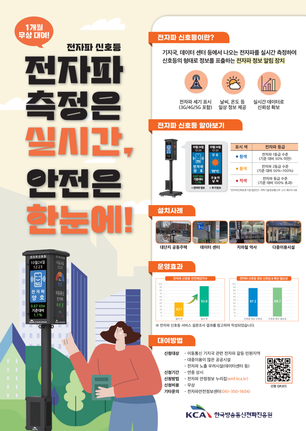 전자파 안전홍보 포스터_2