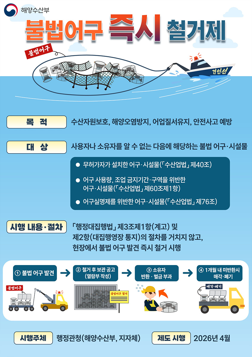 8 여수시, ‘어구견인제’ 시행… 예고없이 즉시 철거.jpg