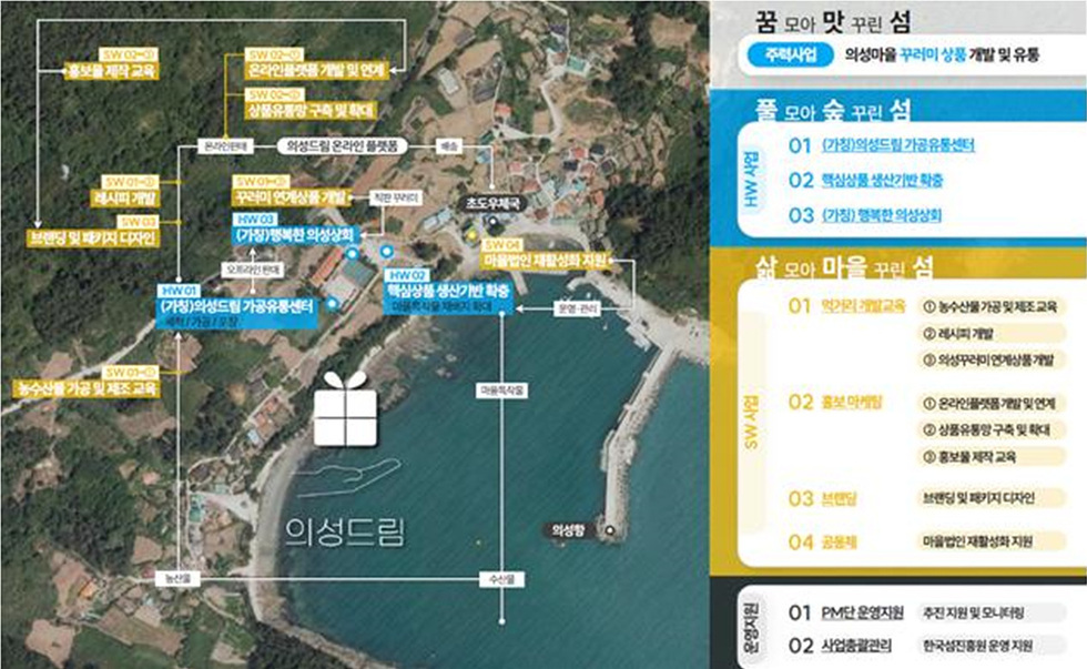 의성드림 가공유통센터와 관련된 정보가 담긴 지도. 의성마을의 다양한 사업과 교육 프로그램이 표시되어 있다.