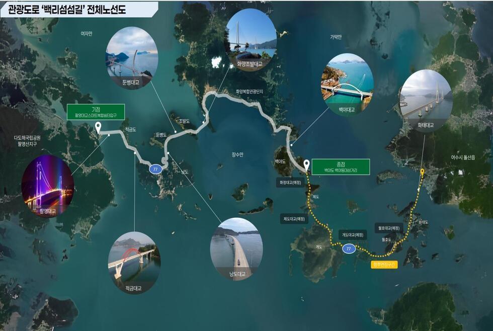 백리섬섬길 전체 노선을 표시한 지도 이미지. 주요 지점에 교량 사진 아이콘이 배치되어 있으며 상단에 ‘관광도로 백리섬섬길 전체노선도’ 문구가 있다. 지도에는 돌산대교, 적금대교, 제도대교 예정, 백야대교, 화태대교 등이 표시되어 있고 출발 지점과 도착 지점이 표기되어 있다.