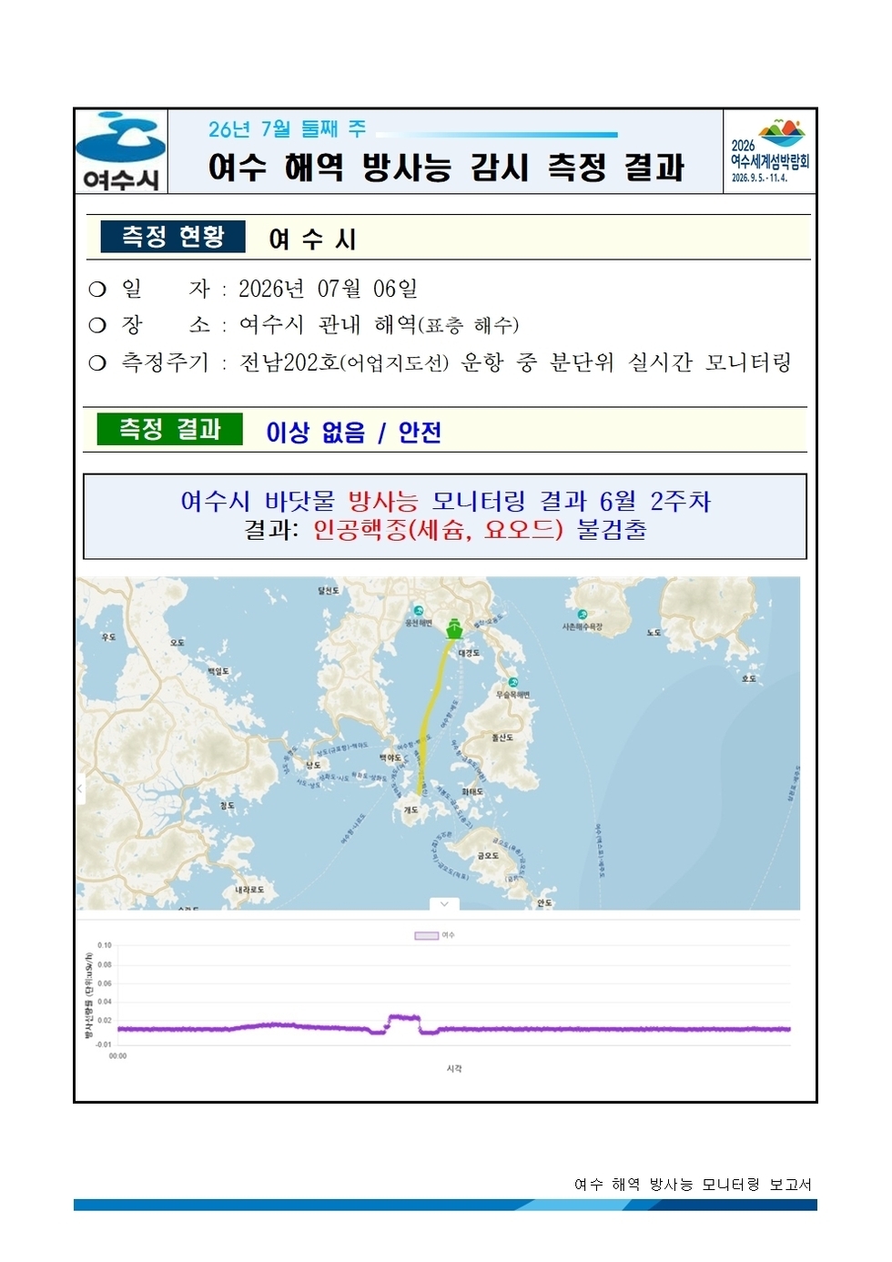 2026년 7월 둘째 주 여수 해역 방사능 감시 측정 결과001.jpg