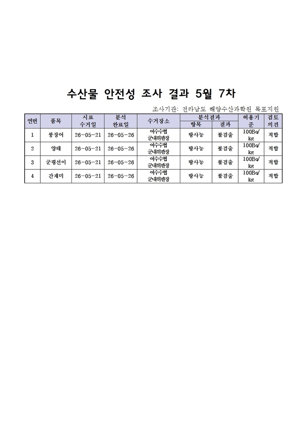 수산물 안전성 조사결과 ５월7차001.jpg