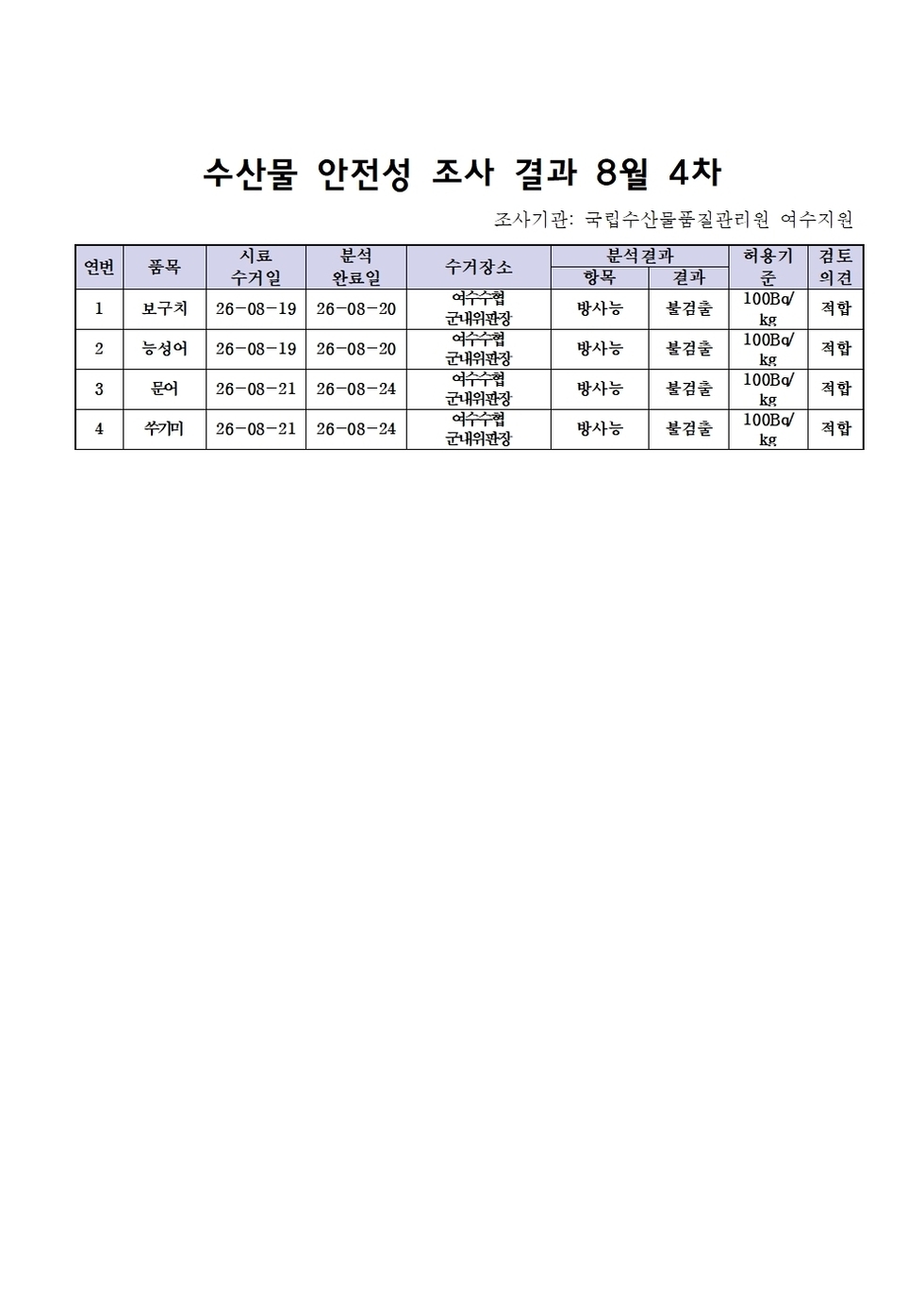수산물 안전성 조사결과 8월4주(4차)001.jpg