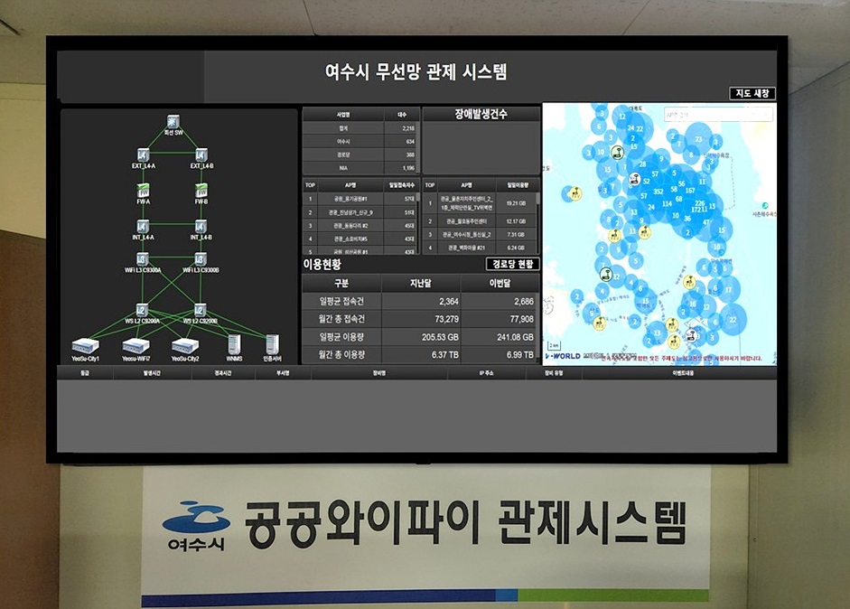 ThemonitoringscreenoftheYeosuCityPublicWiFiIntegratedMonitoringSystem
