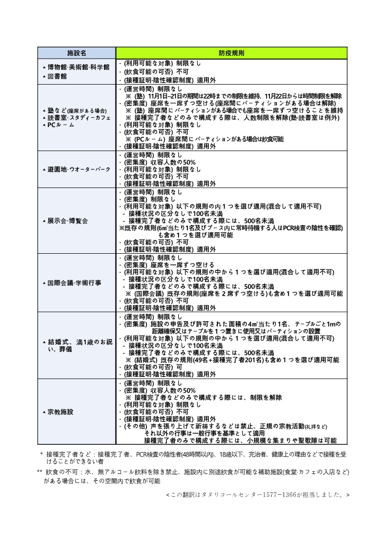  段階的な日常回復への第一次の改編に関する 主要な防疫規則(11月1日~)